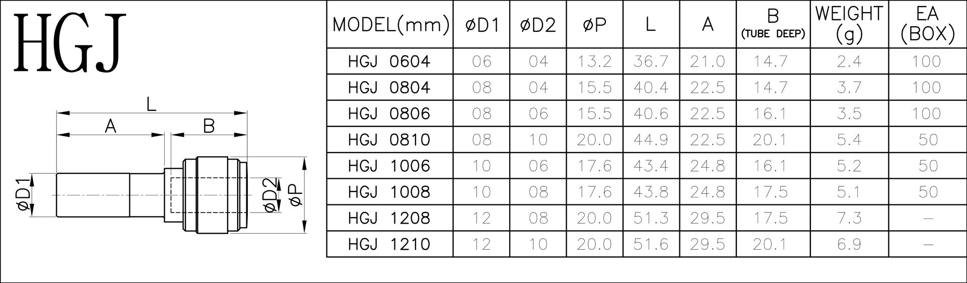 Racord drept reductiv pentru furtunuri metrice, fluidFIT, POM, negru - imagine 2