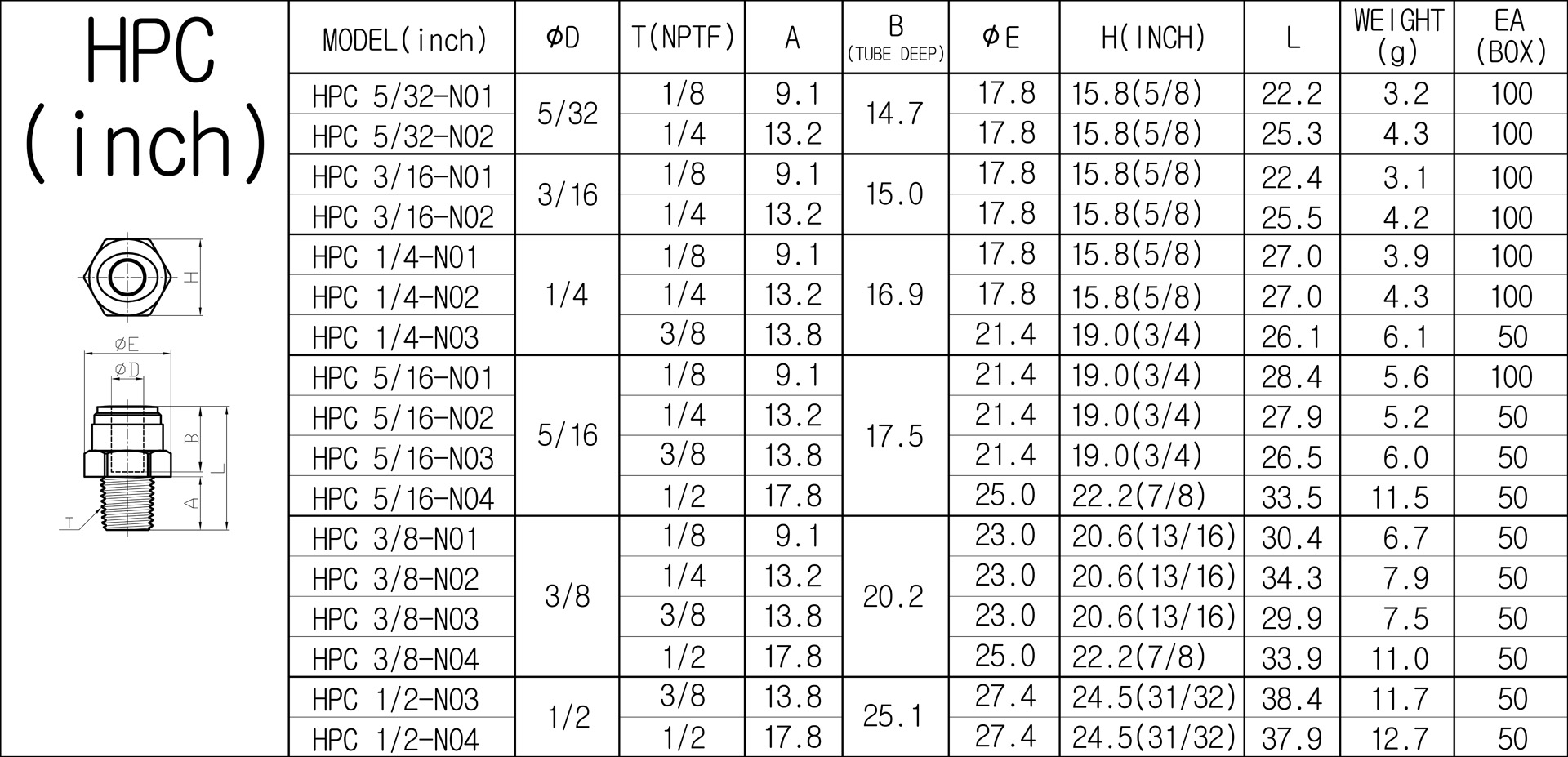 Racord drept cu filet NPT 1/4, conic, pentru furtun 5/32 Inch, POM, gri - imagine 2