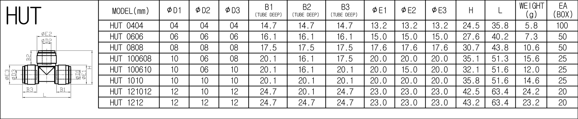 Racord tip T fluidFIT, POM, Ø12 mm, negru - imagine 2